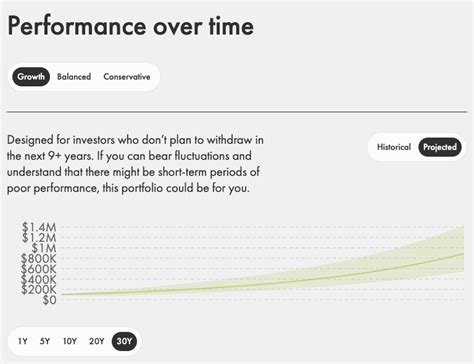 wealthsimple portfolio performance.